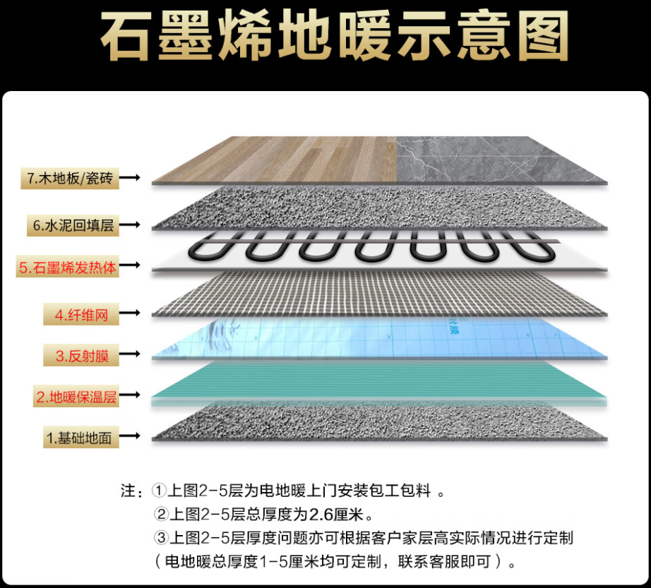 堆龙德庆县 石墨烯电地暖公司哪家好？施工质量核心标准
